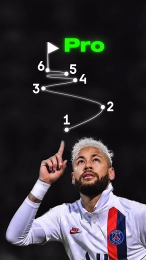 INSTINCT FOOTY | Football Trainer on Instagram: "Comment “FREE” and we’ll send you our masterclass to your DM✅💬 This is the 6 step roadmap to become a PRO FOOTBALLER⚽️⭐️ #football #soccer #footballer #messi #ronaldo #soccertips"