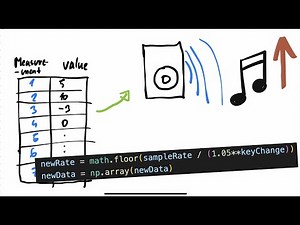 Change song pitch in Python!