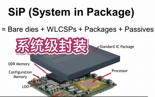 系统级封装SiP