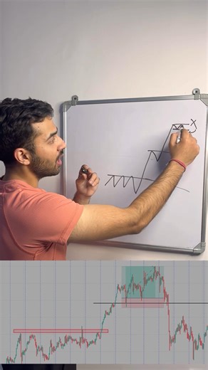 Don’t trade at double top pattern ❌