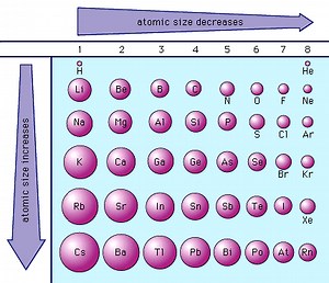 Electron Configuration
