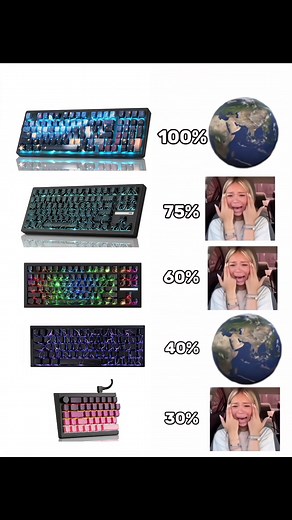 Exploring the 30%-100% Mechanical Keyboard Range