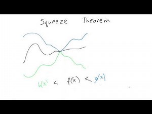 Squeeze theorem explained