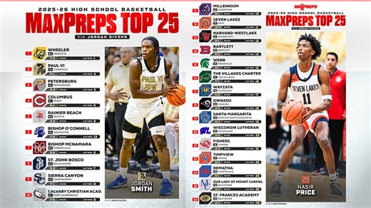 Pennsylvania Boys Basketball (2025-26) Rankings