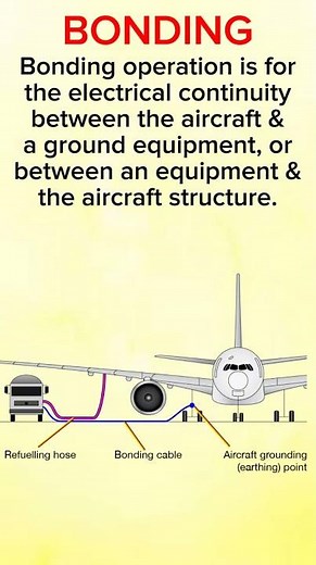 Aircraft bonding and grounding