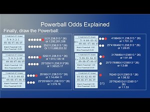 Math behind the Powerball Odds