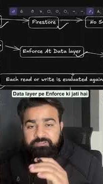 Firebase #coding #frontendcourse #webdevelopment #javascript #react #programming#backenddevelopment