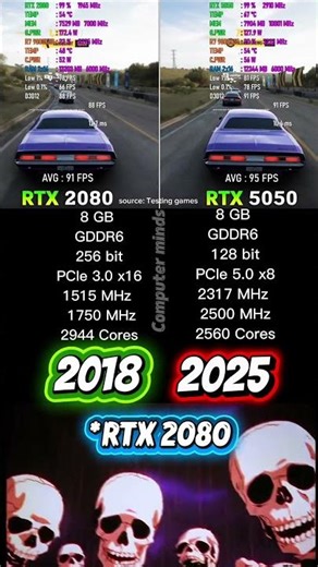 RTX 2080 vs RTX 5050 Still a Beast?