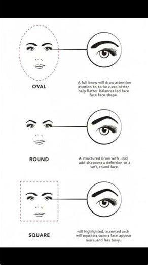 EYEBROWS SHAPE CHART #eyebrows #eyebrowtutorial#eyebrowshaping#eyebrowtips #eyebrows #beautyblogger