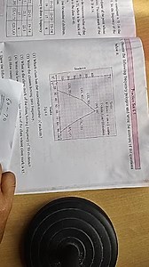 Practice Set 6.5 Observe the following frequency polygon and wr... | Filo