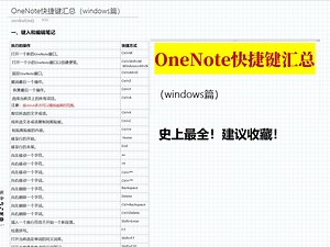 OneNote快捷键汇总（Windows篇）建议收藏根据粉丝要求，整理了OneNote大部分快捷键并汇总成表。需注意，这是Windows篇，与MAC下略有不同