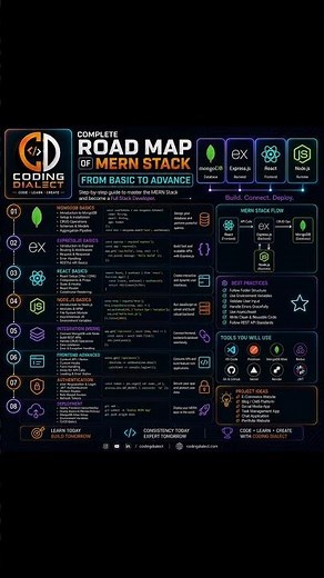 🔥 Complete MERN Stack Roadmap 2026 🚀 | Become a Full Stack Developer