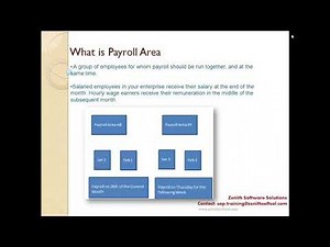 5 Configuration of Personnel Structure
