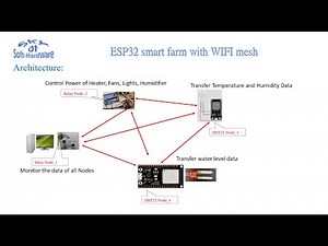 ESP32 IOT smart farm with WIFI mesh