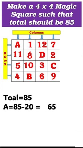 #4 by 4 magic square (4 x 4 magic square) Pattern Based
