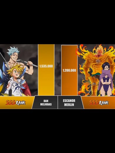 Meliodas vs Ban vs Escanor vs Merlin Battle - Part 2 (Final Part)