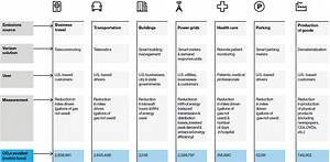 Sustainability | About Verizon