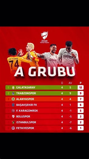 Puan Durumu 🏆 #ziraattürkiyekupası