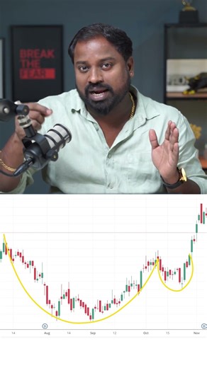 📈 Cup & Handle Breakout Rally Explained | Powerful Technical Analysis Strategy
