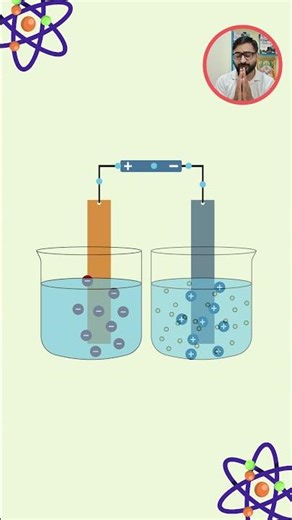 Internal Resistance Of Cell Class 12 | Internal Resistance Of A Cell Class 12 Physics