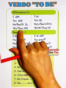 10K views · 210 reactions | Oraciones afirmativas y negativas con el verbo To Be | Aprende con Yes | Facebook