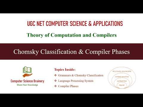 Chomsky Classification & Compilers | Theory of Computation & Compilers | Unit 8-3 | UGC NET CS