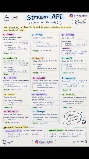 Java Stream API in ONE Cheat Sheet! ☕💻 #Java #Java8 #StreamAPI #javadoc #javacommunity