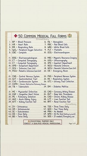 50 Essential Medical Abbreviations Every Student Should Know