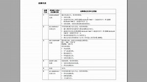 ABB变频常见故障代码讲解及解决方法