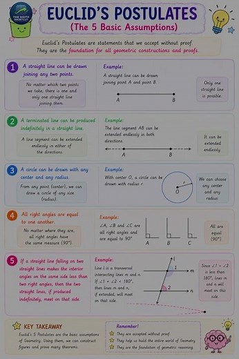 Class 9 - Euclid’s Geometry #students #maths #easymath #mathtricks #education