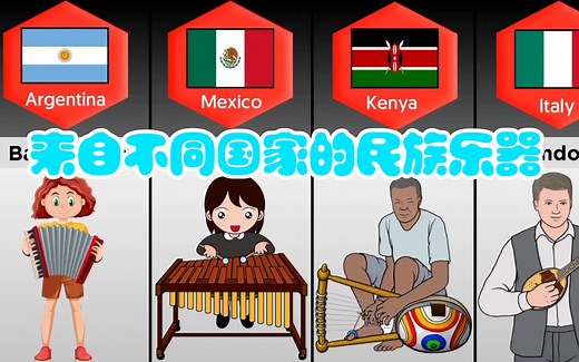 来自不同国家的民族乐器 National Music Instrument From Different Countries