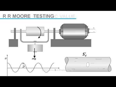 Fatigue Failure | Engineering Approach