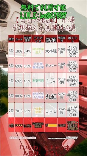 #日本株 #株初心者 #株式投資 #投資の勉強 #資産運用 #お金の勉強 #副収入 #老後資金 #資産形成 #株で稼ぐ #配当金活 #株主優待 #長期投資 #短期トレード #日本株投資