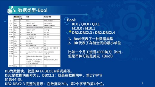 数据类型——Bool
