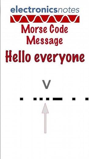 Morse code message: hello everyone