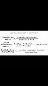 Accounting Simplified | Accounting And Economics Studies
