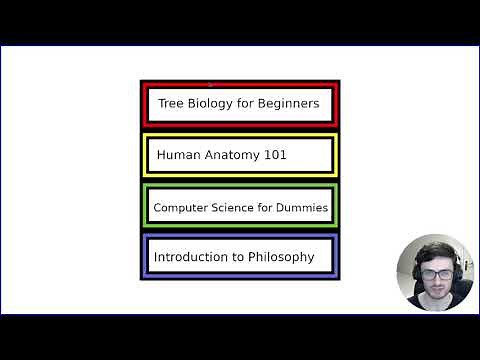 What is Incremental Reading?