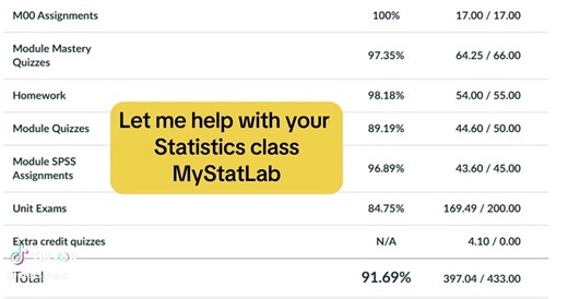 i'm a statistics Tutor. I will help with your statistics class on MystatLab #statisticshelp#StatsClass#mypearson #mystatslab
