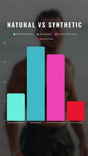 Everyone’s “natural” now… but let’s be real, most of it is just branding. They’ll say clean, then still cut corners where it matters: performance. Noun isn’t here to play that game. Real ingredients, real results, no compromise. #nounnaturals #noun #naturalhair