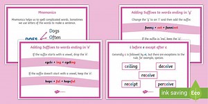 Spelling Strategies Display Posters