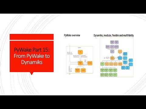 PyWake Part 15: From PyWake to Dynamiks