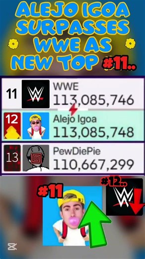 Alejo Igoa Surpasses WWE as New Top #11.. 🏮🔥