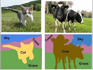 Region Based Segmentation