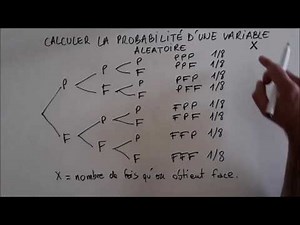 Calculer la probabilité d'une variable aléatoire