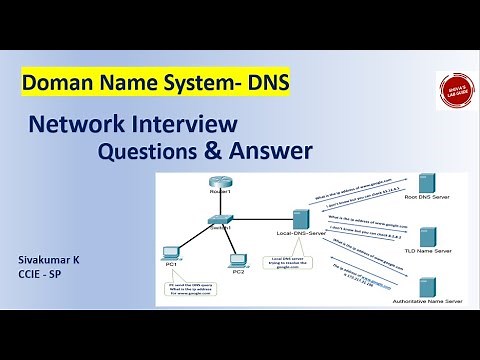 DNS interview questions and answers latest