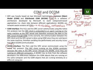 OPC and Edge Deployment (Part 2) | OPC Basics and Client–Server Architecture | IIoT