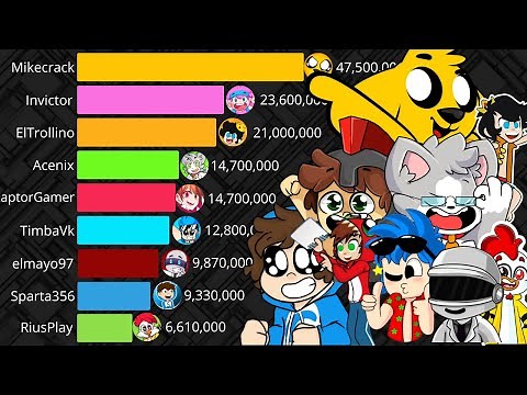 📊 Los Compas Subscribers on YouTube | Which Compa has the most subscribers? (2010 - 2024)