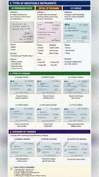 Types of Negotiable Instruments and Types of cheque
