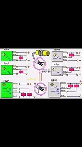 PNP & NPN Sensor Connection #electrical #electronics #instrumentation | Boparai Engineers