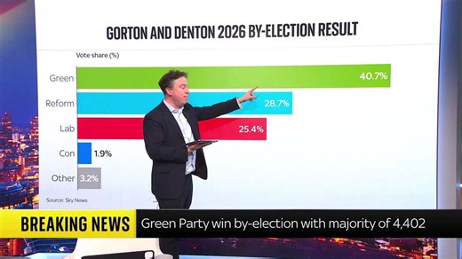 Sam Coates: This is the start of a new political era